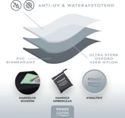 Power Goods Parasolhoes XXL Voor Zweefparasol – Parasolhoes Met Rits En Stok – Parasolhoes Staande Parasol – Tuinmeubelhoezen – Beschermhoes Zweefparasol – Waterproof – Anti-UV – 280 X 81 Cm 10 Power Goods Parasolhoes XXL Voor Zweefparasol – Parasolhoes Met Rits En Stok – Parasolhoes Staande Parasol – Tuinmeubelhoezen – Beschermhoes Zweefparasol – Waterproof – Anti-UV – 280 X 81 Cm -Fijne Tuinmeubelwinkel 1200x1131