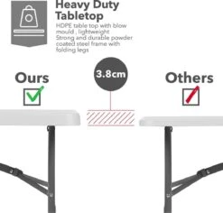 MaxxGarden Klaptafel - Inklapbare Tafel - Opvouwbare Tuintafel - Weerbestendig - Inclusief Handvat - 180x70x74 13 MaxxGarden Klaptafel - Inklapbare Tafel - Opvouwbare Tuintafel - Weerbestendig - Inclusief Handvat - 180x70x74 -Fijne Tuinmeubelwinkel 1200x1146 5