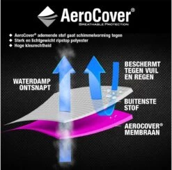 AeroCover Parasolhoes - Zweef Parasols - Grijs - 250x55 Cm (HxB) 20 AeroCover Parasolhoes - Zweef Parasols - Grijs - 250x55 Cm (HxB) -Fijne Tuinmeubelwinkel 1200x1191
