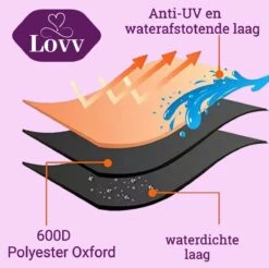 Parasolhoes Voor Zweefparasol–Waterdicht-met Rits En Stok-Superieure Kwaliteit-280cm X 81cm -Fijne Tuinmeubelwinkel 1200x1195