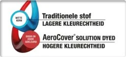 Aerocover Loungesethoes - L-vorm - L 255 X L 255 X B 100 X H 70 Cm -Fijne Tuinmeubelwinkel 1200x551 2