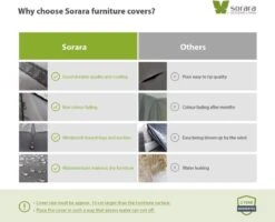 SORARA® Hoes Loungeset Hoekbank 235 X 235 X 70/100 Cm Grijs - Luxe Beschermhoes Tuinbank Met Aantrekkoord. -Fijne Tuinmeubelwinkel 1200x974 2